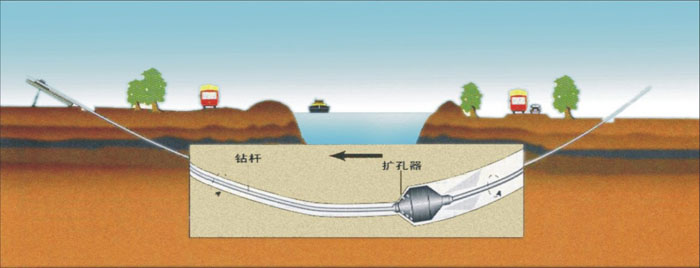 运粮湖管理区非开挖_COPY